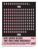 The Drug War's Effect on Women